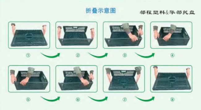 可折疊式塑料周轉箱的種類(lèi)